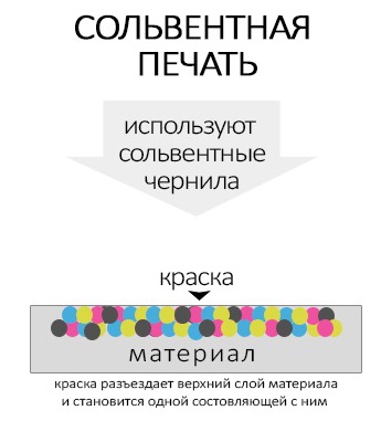 экосольвентные чернила