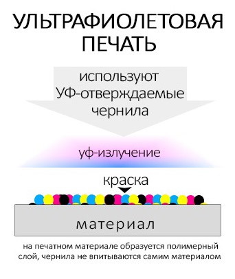 УФ-чернила